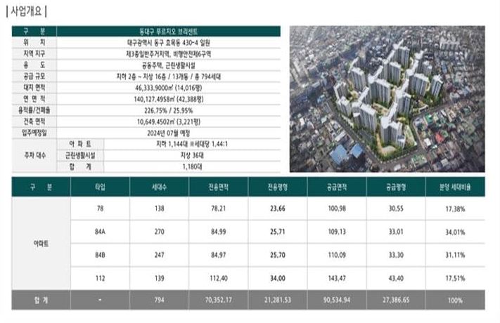 동대구 푸르지오 브리센트 사업개요(17).jpg